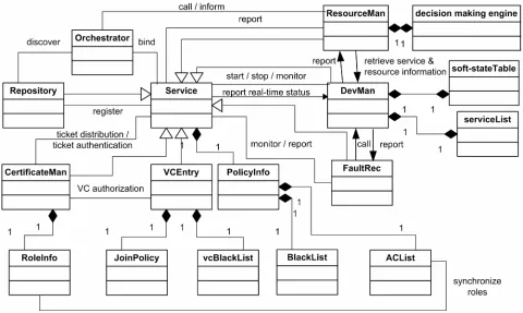 Figure 7. Logical architecture of VICSDA. 