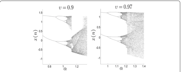 Figure 3 Phase space of the fractional-order Stefanski map for υ = 0.969