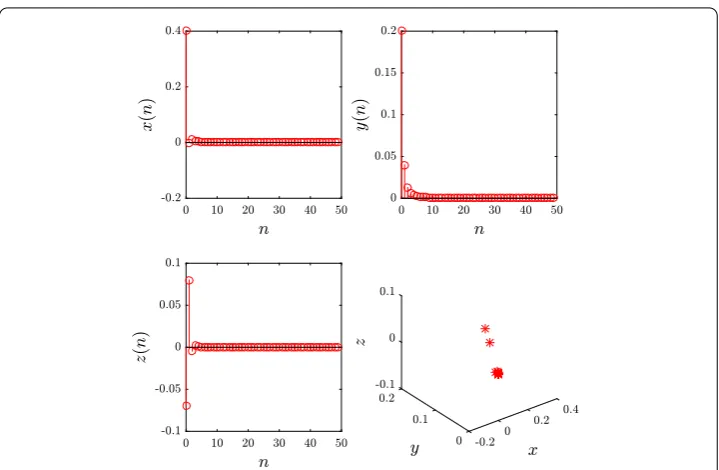 Figure 7 The time evolution of the controlled states for the fractional Stefanski map