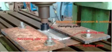 Fig. 1: Specifications of friction stir welding 