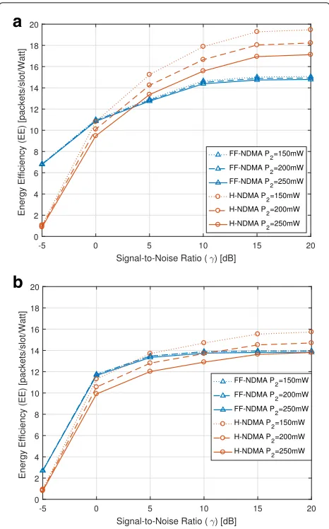 Figure 8(length (i.e.,G displaysK as a function of the offered load=σK). It can be observed that by increasing the CP R), a lower value of πK is obtained and the sta-