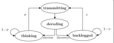 Fig. 3 State diagram of the device operation