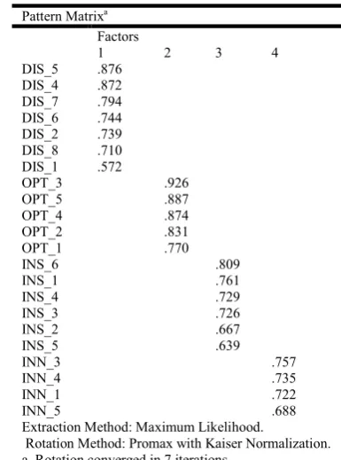 Table 3. The Pattern matrix  