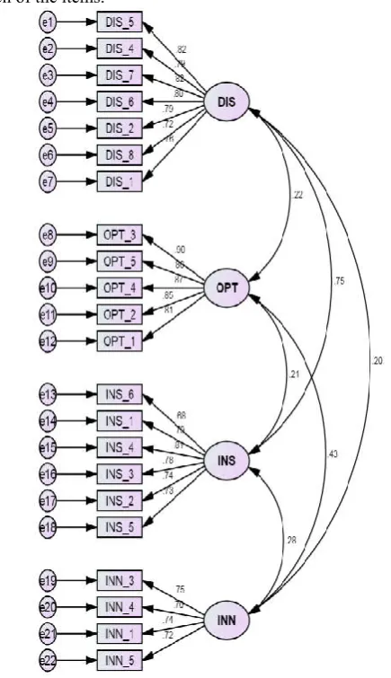 Table 4, the Crombach's alpha and Composite Reliability for 