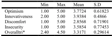 Table 8. Summary statistics for TRI related to students 