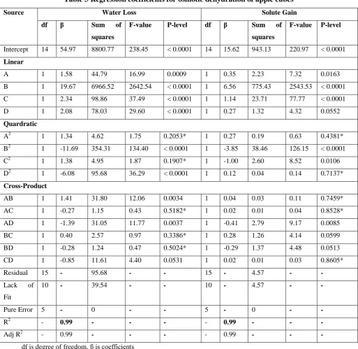Table 3 Regression coefficients for osmotic dehydration of apple cubes 