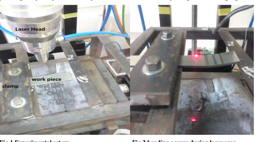 Table 1. Material Composition of Inconel 625 