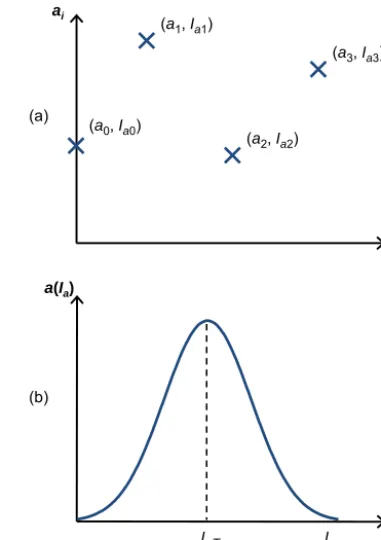 Figure 4. Variation of IaF (Eqs. 14 and 15) with P for the scenariopresented in Fig. 3.