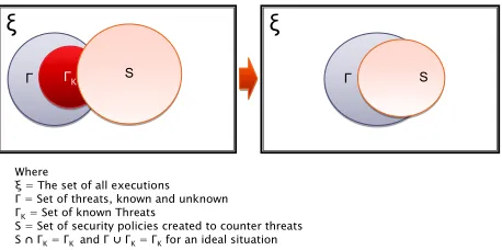 Figure 1. Threat—policy correlation. 