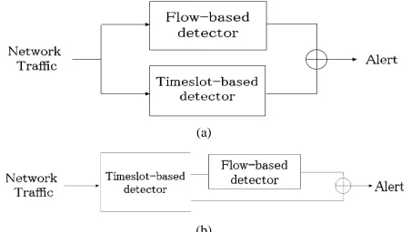 Figure 1(b) shows the overview of the proposed multistage   
