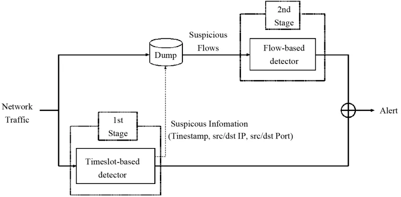 Figure 2. Detailed architecture of the proposed system. 