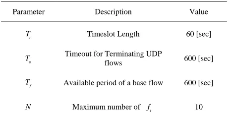 Table 2. Values of parameters set in evaluation.