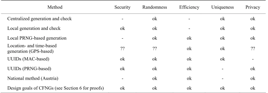 Table 1. Related work—a short analysis and comparison.