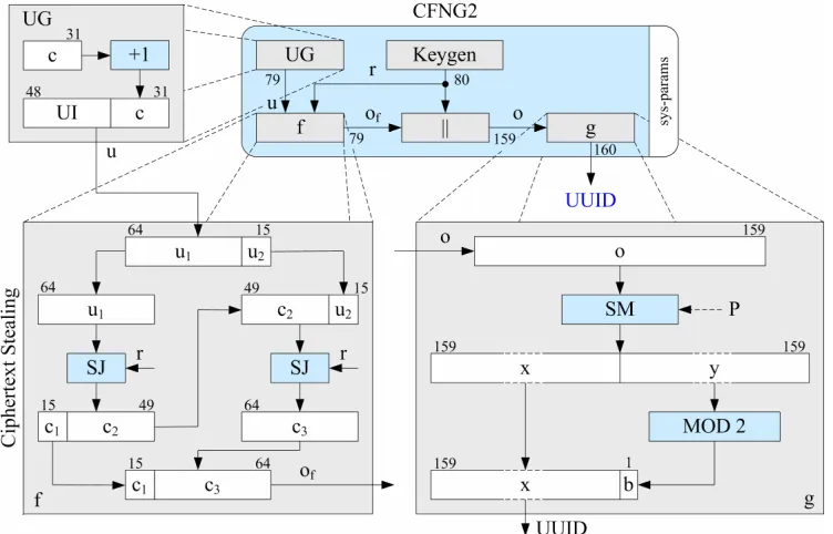 Figure 8. Usage of digital pseudonyms. 