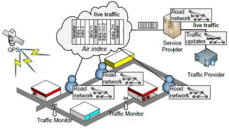 Fig. 3. Components in LTI 