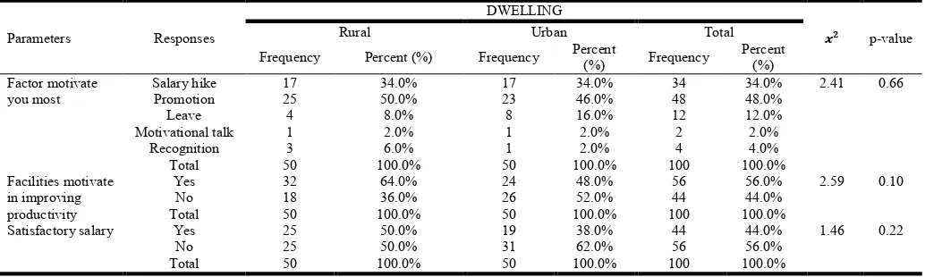 Table 1. Working life of the respondents (n=100)   
