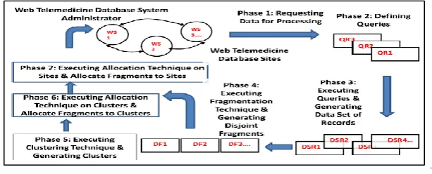 Fig. 1. IFCA computing services architecture. 