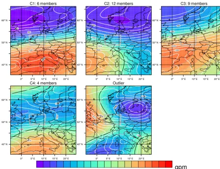 Figure 3. 500 hPa geopotential height anomalies (shading) of extremal circulation patterns identiﬁed for the Wupper catchment in winter,via the clustering algorithm, and one outlier; the zero line is marked in black