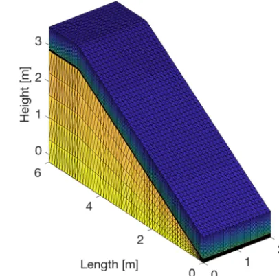 Figure 3. Three-dimensional ﬁnite element grid of the hillslope.