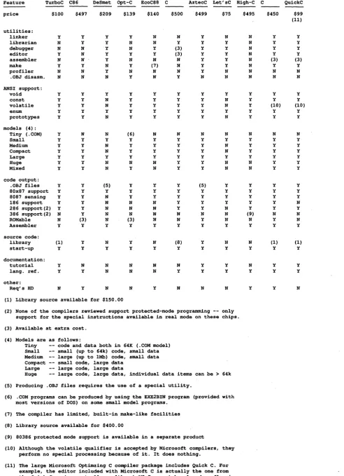 Figure 2 - Compiler Features 
