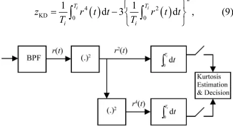 Figure 2. Kurtosis detector (KD) structure proposed in [7]. 