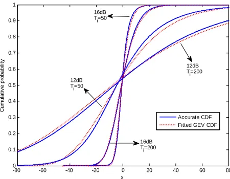 Figure 3. Fourth power detector (FD). 