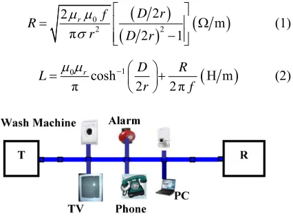 Figure 1. Model of a PLC network.