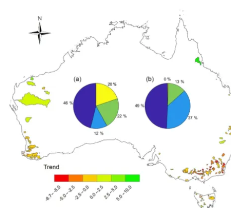 Figure 1. The 780 unregulated catchments grouped by differentstreamﬂow data gaps for the period of 1981–2010.