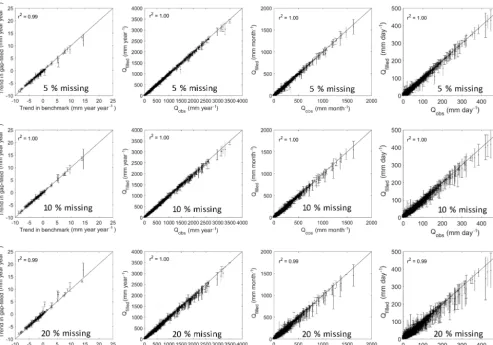 Figure 7. Same as Fig. 6 but using SIMHYD.