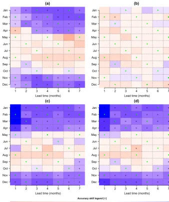 Figure 10. CRPSS of station 21 for forecasts generated using raw (a) and preprocessed (b) forcings, in addition to the post-processedstreamﬂow forecasts using the quantile mapping method (QM) for raw meteorological (c) and preprocessed meteorological forcings usingthe linear scaling/delta change method (d).