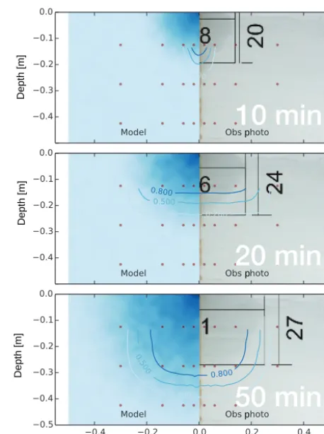 Figure D1. Diffusive exﬁltration from an irrigated artiﬁcial macro-pore. Experiment by Germer and Braun (2015)