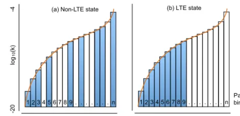 Figure 2. Example of delineation of the pore space into bins ofequal volumes or particles in our study