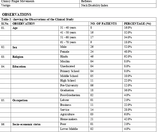 Table 2: showing the Observations of the Clinical Study 