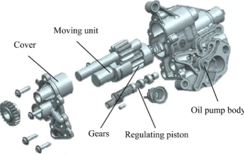 Figure 1. An exploded view of a variable displacement external gear pump. 