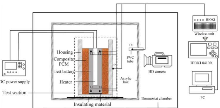 Figure 1. The schematic diagram of experimental system. 