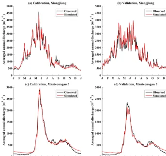 Table 4. Nash–Sutcliffe efﬁciency (NSE) and relative error (RE) of hydrological models in the calibration and validation over two watersheds.