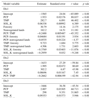 Table A1. Coefﬁcient values for the three discharge models.
