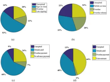 Figure 3. Supplier audit results distribution. 