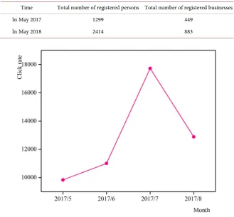 Table 3. Comparison of number of registered people and number of businesses. 