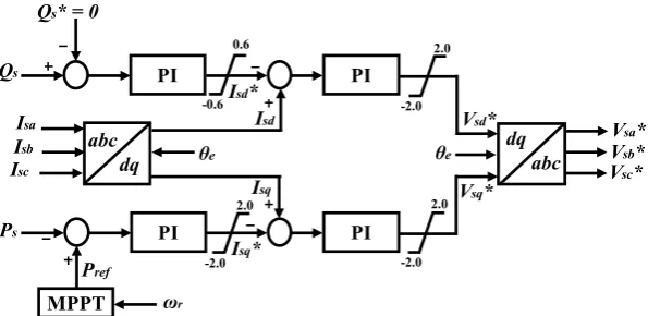 Figure 3. Machine side controller. 