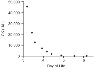 TABLE 3 Evaluation of Rhabdomyolysis