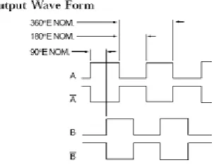 Figure 6: Output wave form of the encoders (taken from the specifications) 