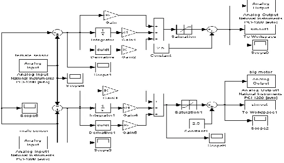 Figure 11: Control model 