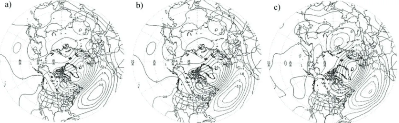 Fig. 3.  The North Atlantic Oscillation as depicted by KPC loadings for K5 (panel a), K6 (panel b), and K11 (panel c).