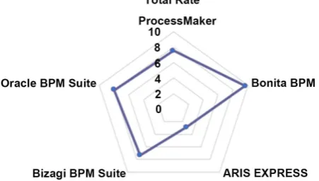 Figure 4. Total Evaluation Rate for All Classified Categories and their Characteristics