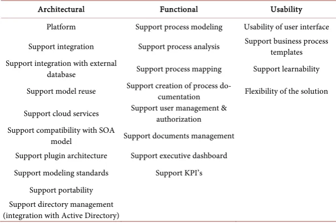 Table 1. Summary of the evaluation characteristics reference framework. 