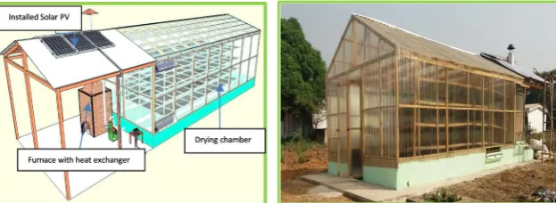 Figure 1 shows the schematic and constructed views of the 5-tonne capacity drying air through the heat exchangers and passes it through the drying beds