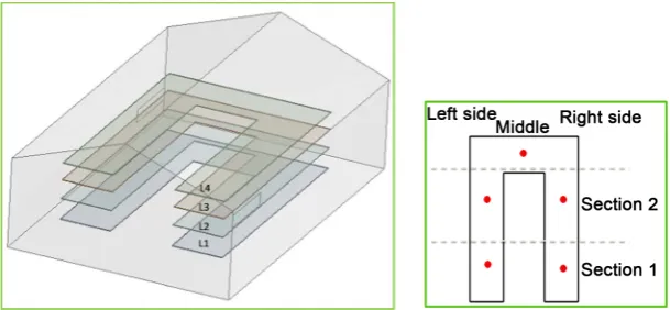 Figure 2. Drying levels and data logging positions in the dryer. 