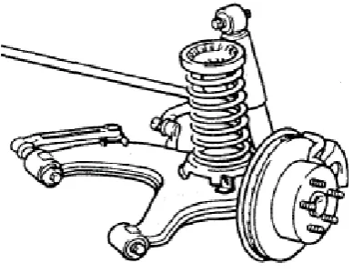 Fig 3.2 Working of ABC suspension 