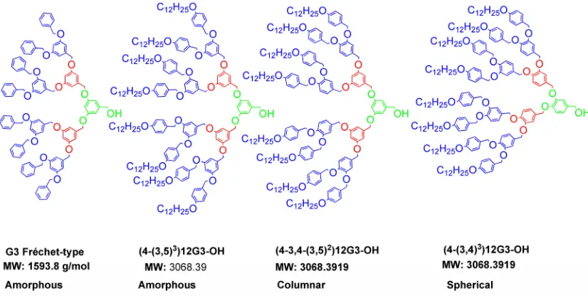 Figure 2.2 - From amorphous benzyl ether dendrons to self-assembling benzyl ether dendrons